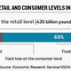 Image for article titled Why it’s so hard for humans to stop wasting food